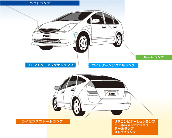 led車